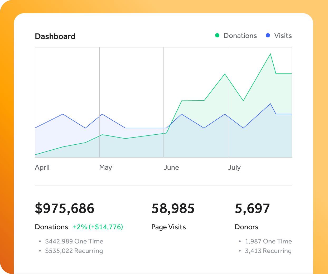 a screenshot of a graph