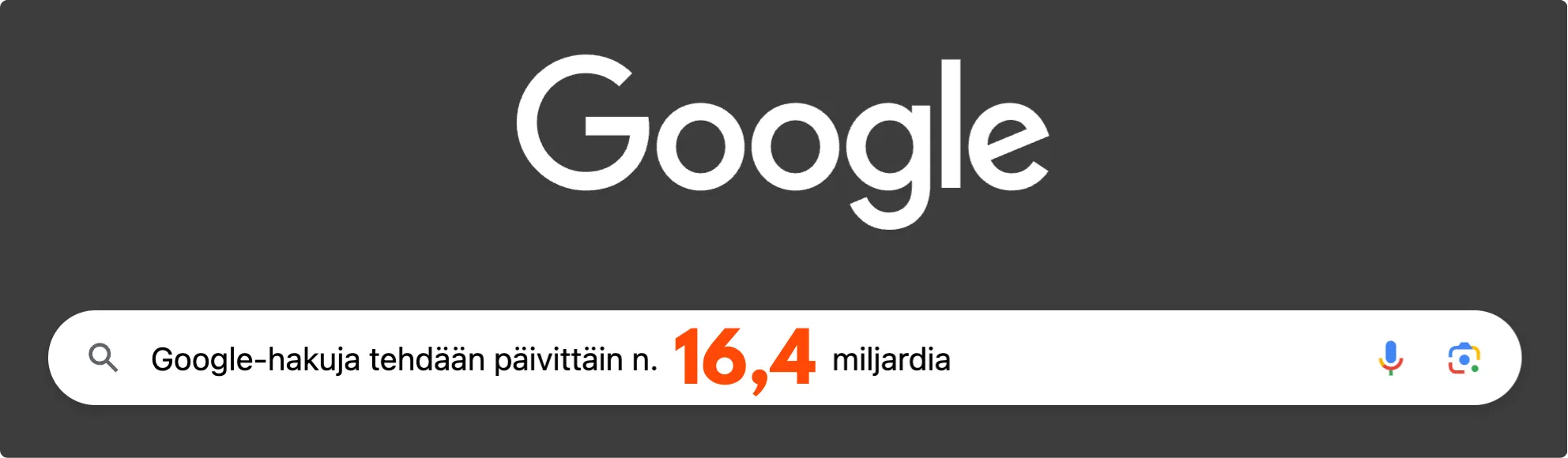 Google-hakuja tehdään päivittäin n. 16,4 miljardia.