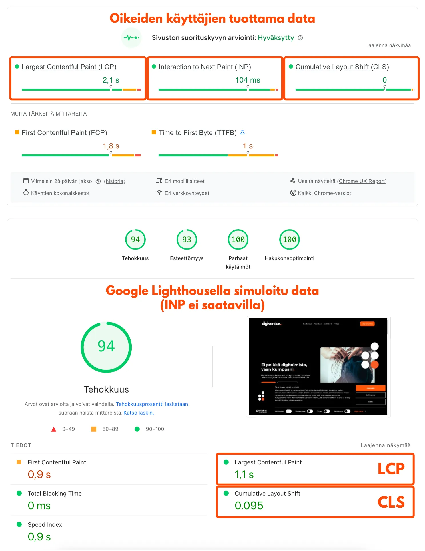Esimerkit Google Page Speed Insights -raportista.