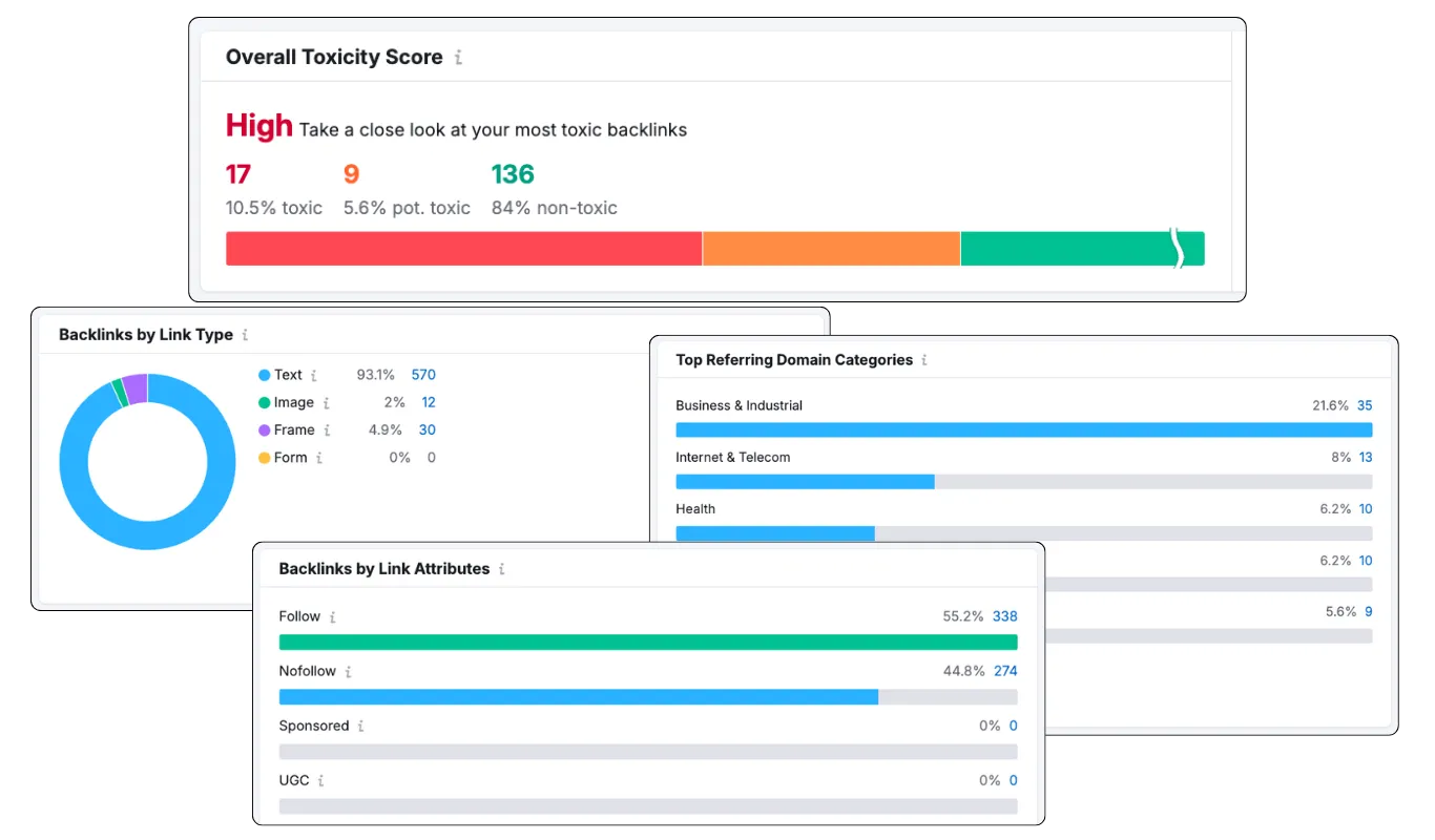 Backlink Audit -työkalun tuloksia.