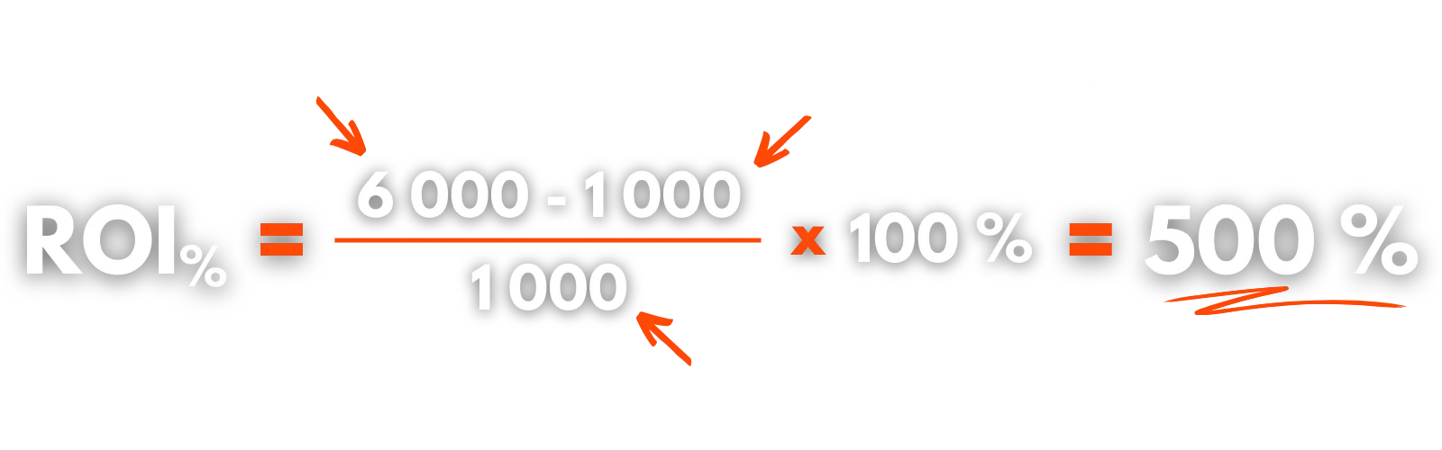 SEO-työn seurauksena tuotetun ROI:n laskukaava.