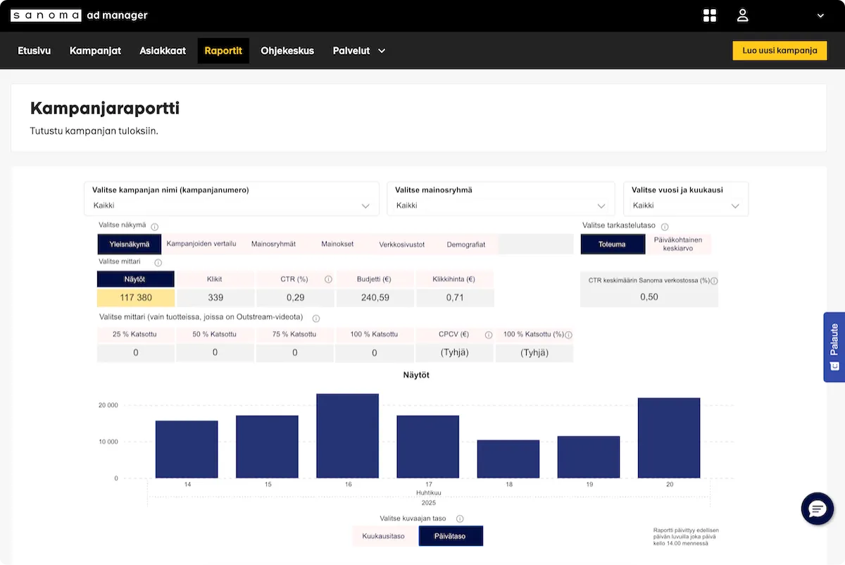 Sanoman kautta toteutetun digikampanjan lukuja.