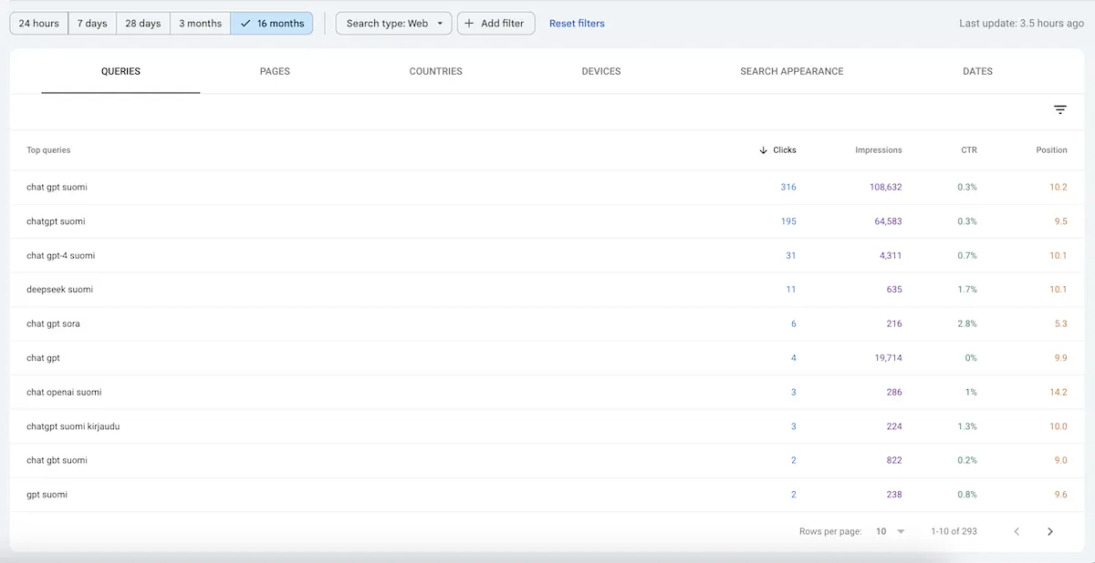 Google Search Consolen hakutermien lukuja 16 kuukauden ajalta.