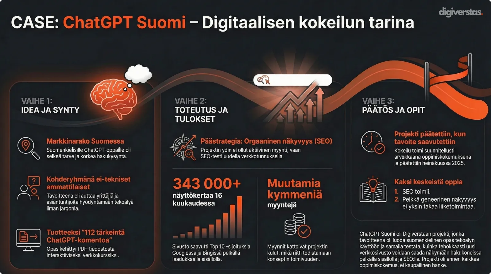 CASE: ChatGPT Suomi - Digitaalisen kokeilun tarina.