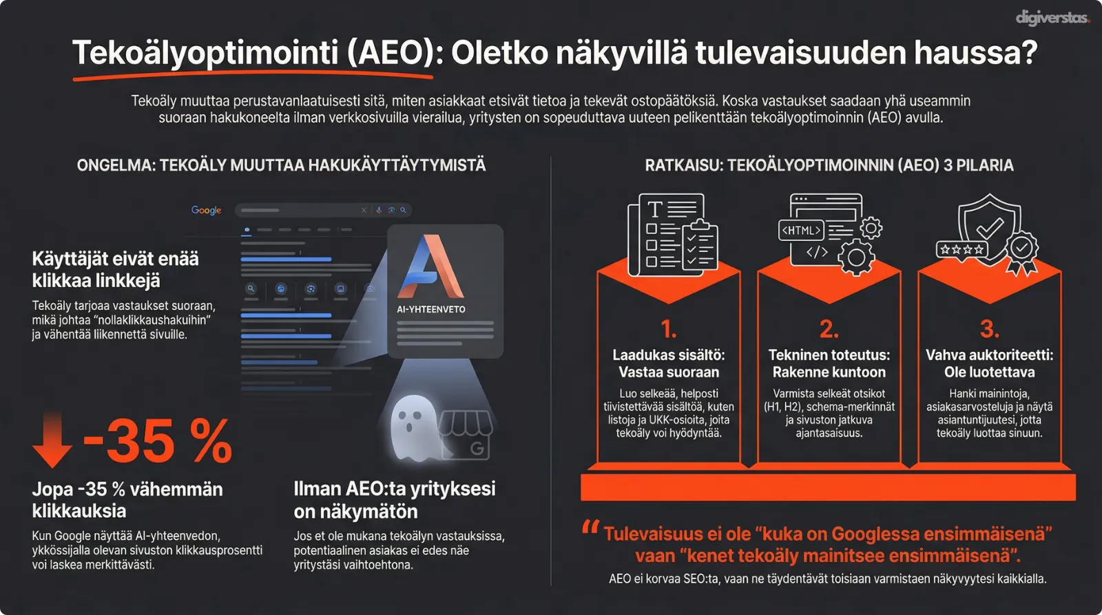 Tekoälyoptimointi (AEO): Oletko näkyvillä tulevaisuuden hauissa?