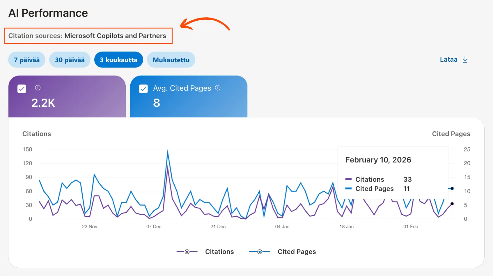 Microsoftin Bing Webmaster Toolsista löytyy nyt AI Performance -ominaisuus.