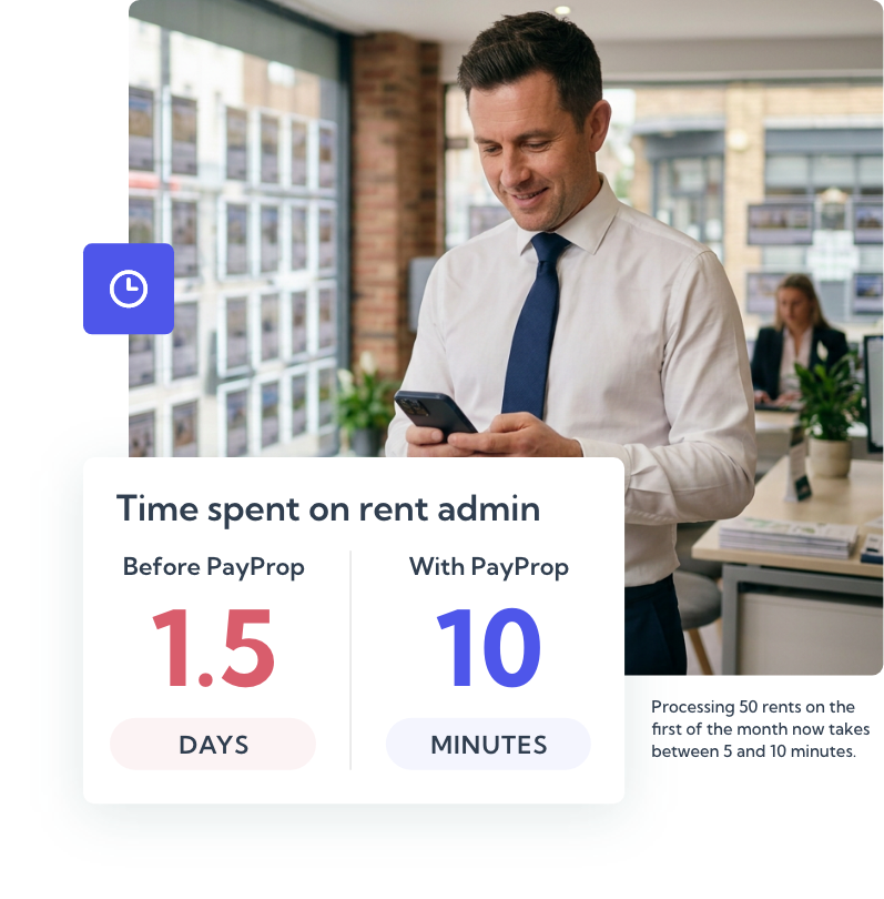 Before-and-after graphics showing Shanta residential cut rent admin from 1.5 days to 5 to 10 minutes processing 50 rents on the first of each month with PayProp.