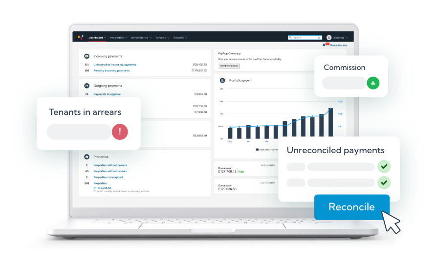 PayProp dashboard showing portfolio growth, tenants in arrears, commissions, unreconciled payments.