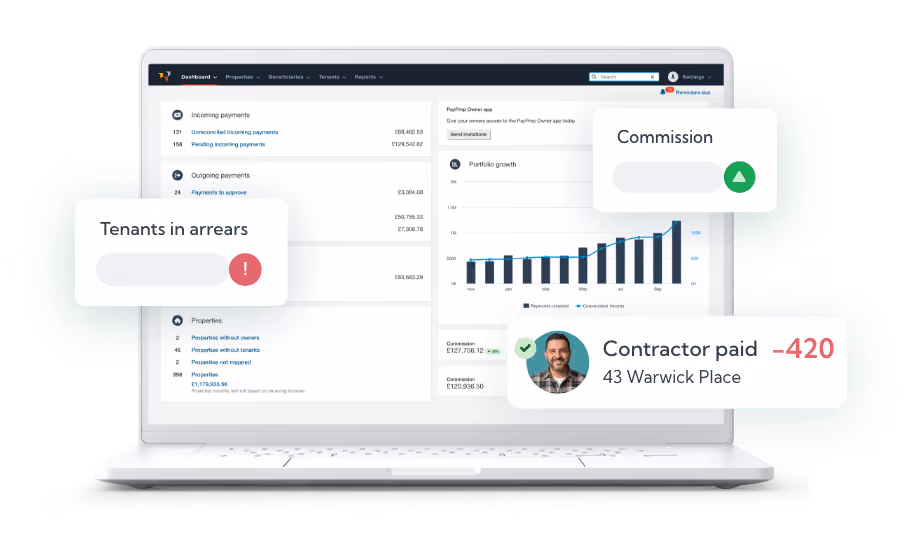 PayProp dashboard showing portfolio growth, tenants in arrears, commissions and contractors paid.