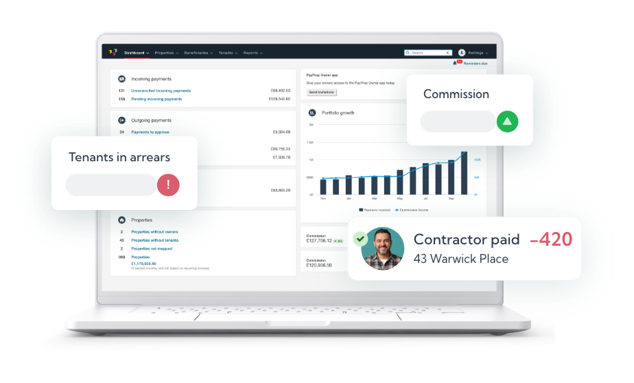 PayProp dashboard showing portfolio growth, tenants in arrears, commissions and contractors paid.