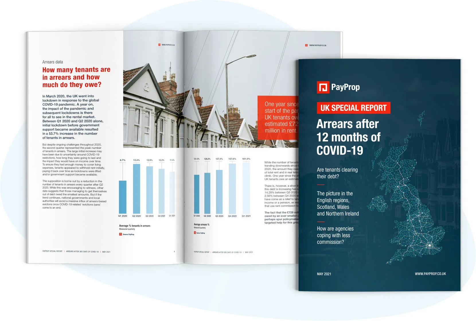 UK rental market teaser