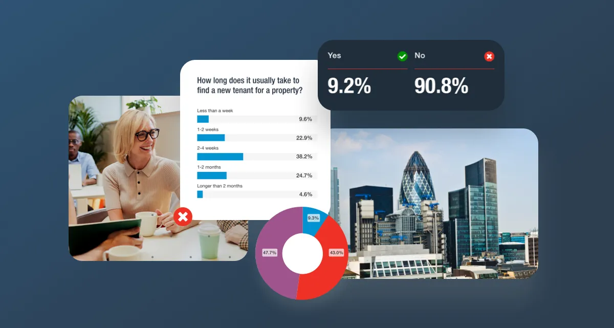 Images and graphs from the PayProp Rental Confidence Index 2022