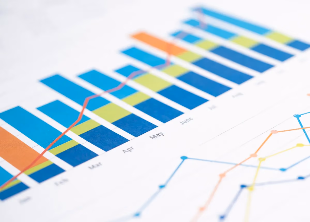 Various graphs and charts