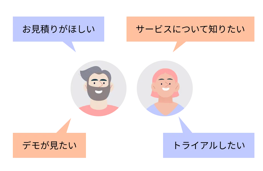 お問い合わせ内容。お見積もりが欲しい、サービスについて知りたい、デモが見たい、トライアルがしたい