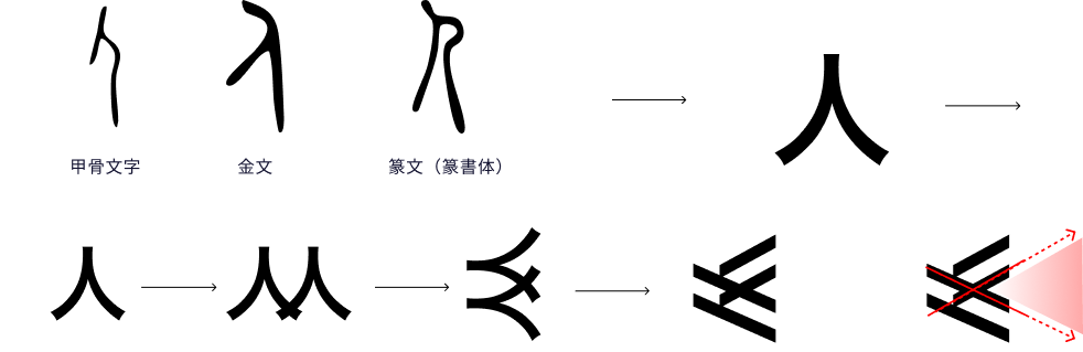 Kakesai ロゴのシンボルマークの成り立ち