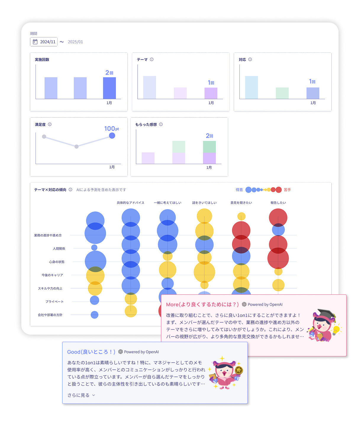 AIやデータから改善方法を得る　イメージ画像