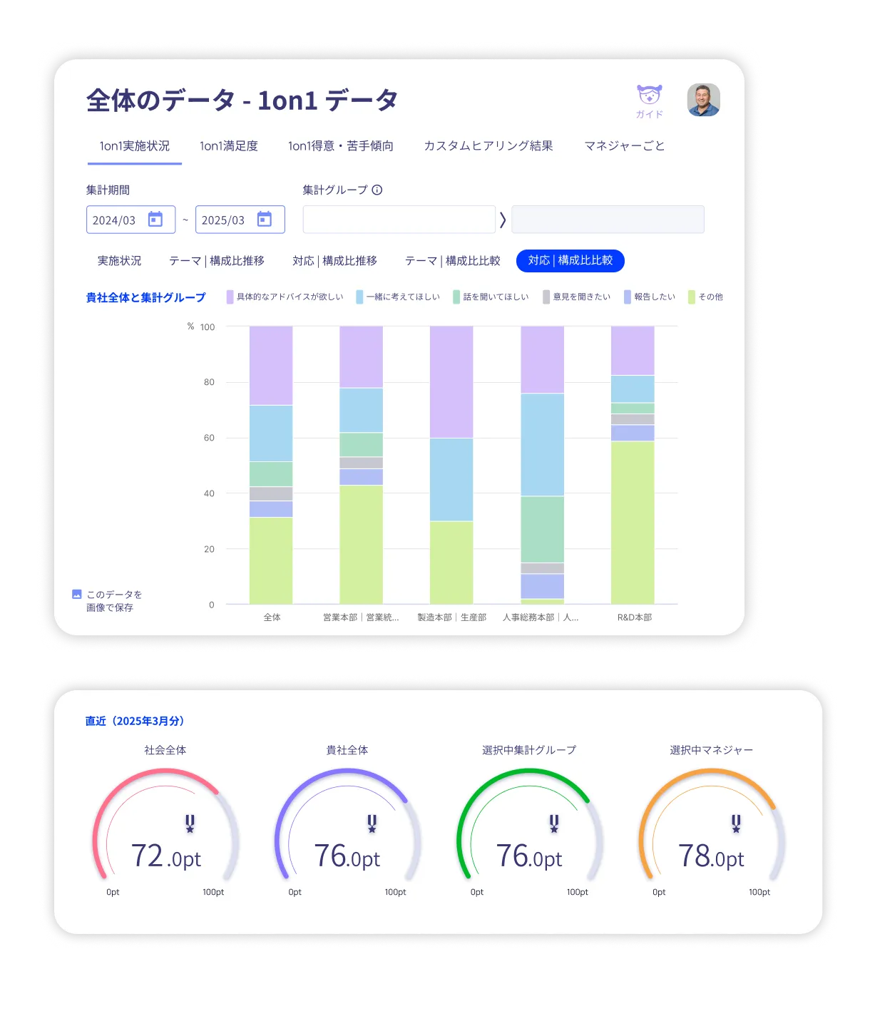 実態を把握してシャープに管理者が現場を支援 イメージ画像