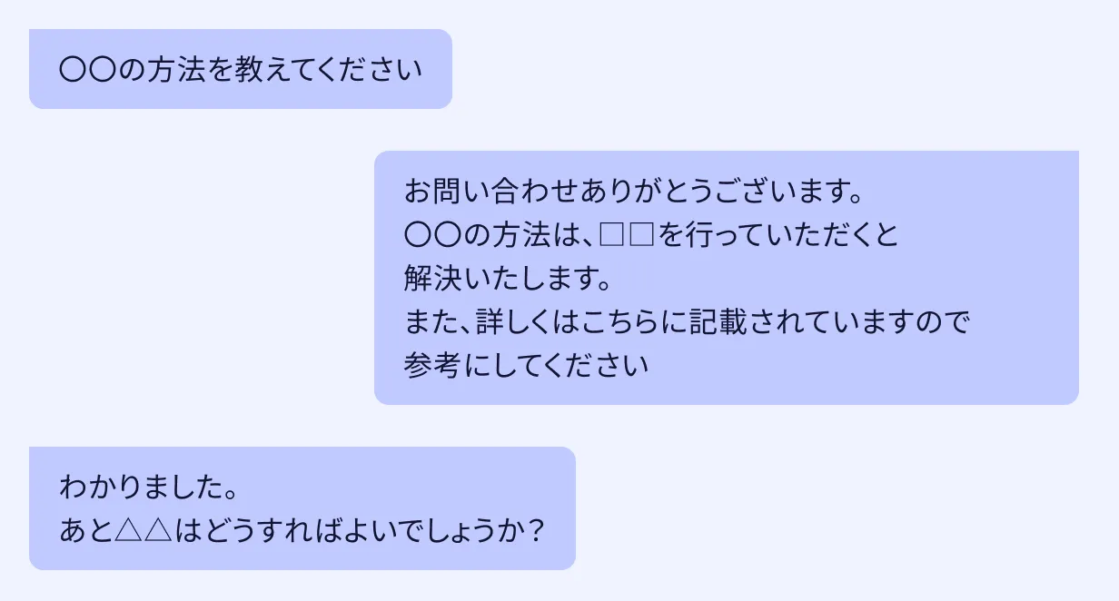チャットによるお問い合わせ イメージ画像