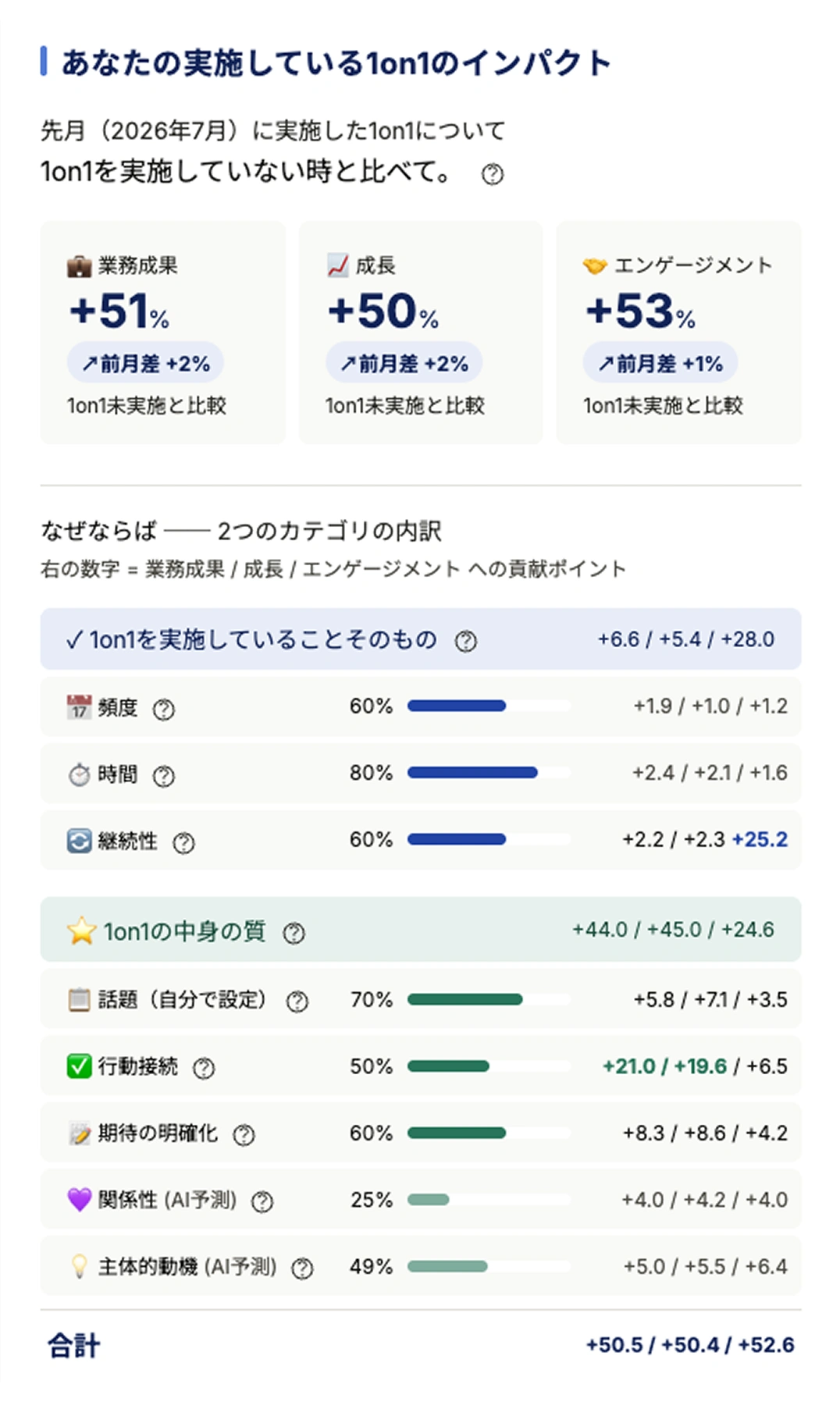 毎月 / マネジャーへの支援の画面