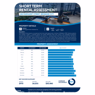A rental assessment report showing the revenue generated by using Lane Property