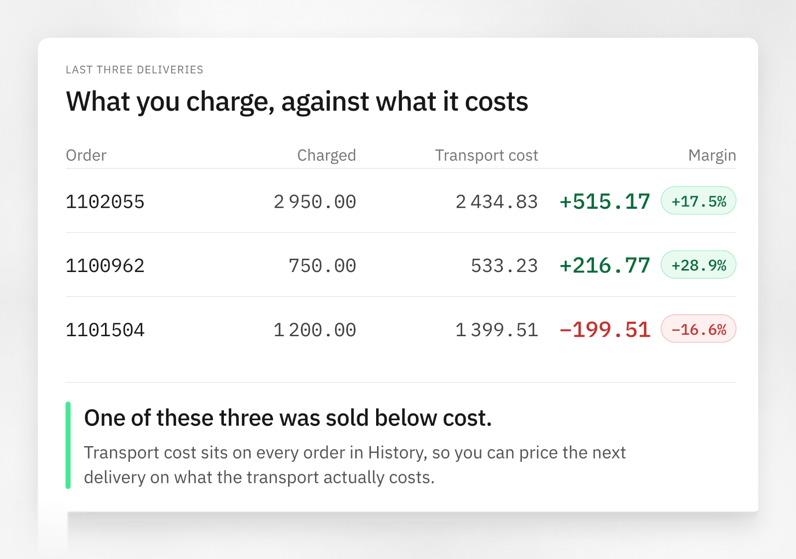 Cost and margin comparison across three deliveries