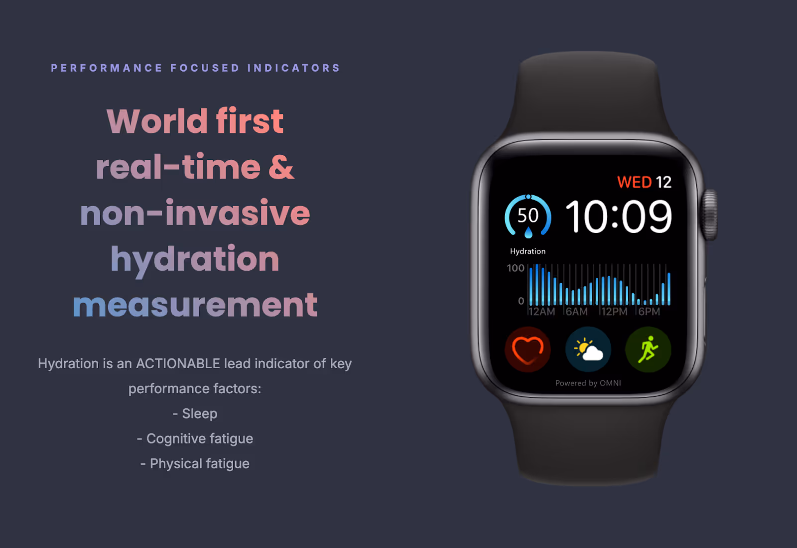Screengrab of the watch app. Performance focused indicators, world first real-time & non-invasive hydration measurement. Hydration is an ACTIONABLE lead indicator of key performance factors like Cognitive fatigue and Physical fatigue.