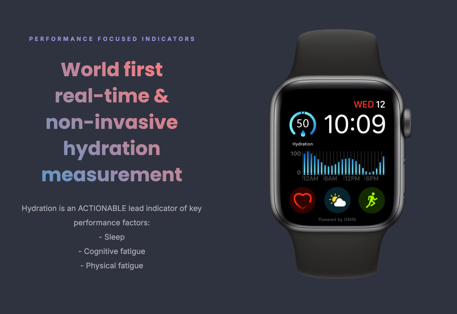 Screengrab of the watch app. Performance focused indicators, world first real-time & non-invasive hydration measurement. Hydration is an ACTIONABLE lead indicator of key performance factors like Cognitive fatigue and Physical fatigue.