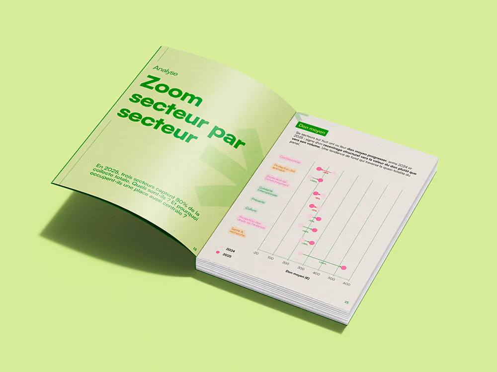 Pages du baromètre CFA 2025