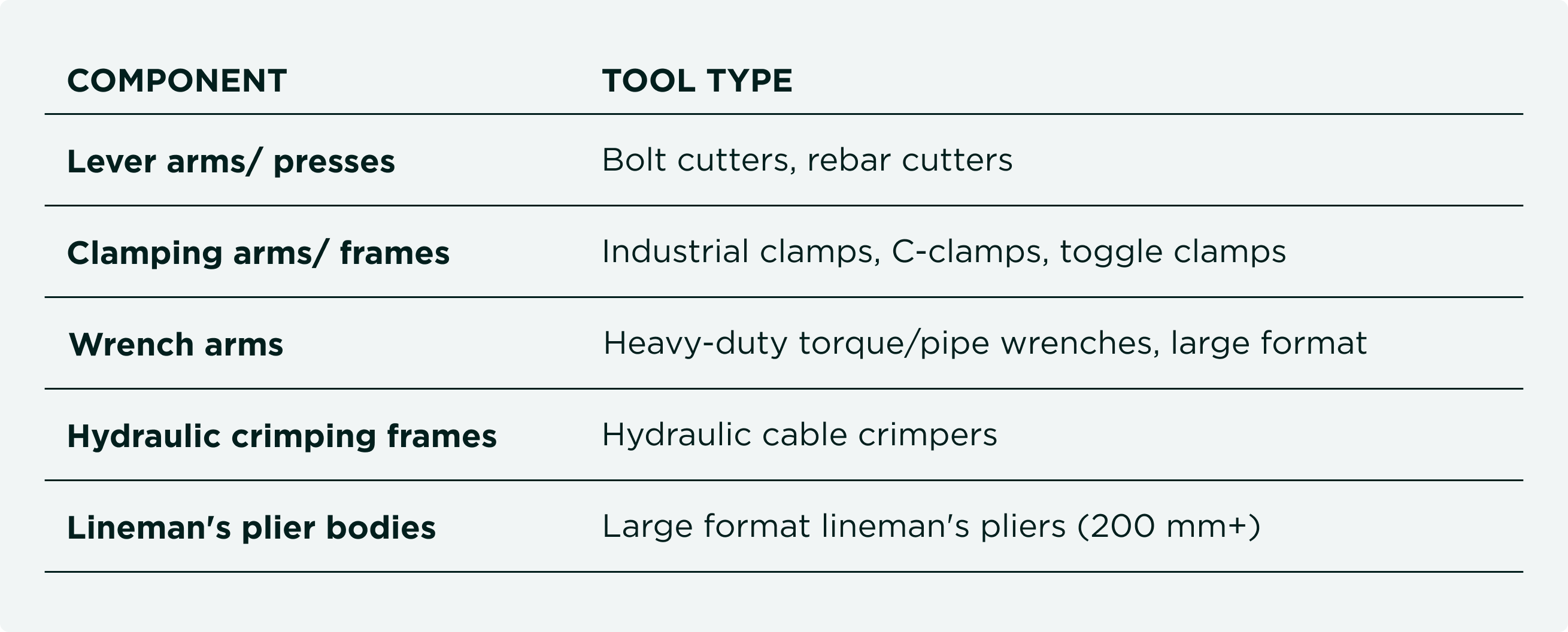 Carbon fiber hand-held industrial tools Holy Technologies