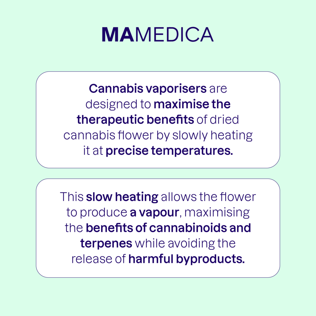 what are cannabis vaporisers