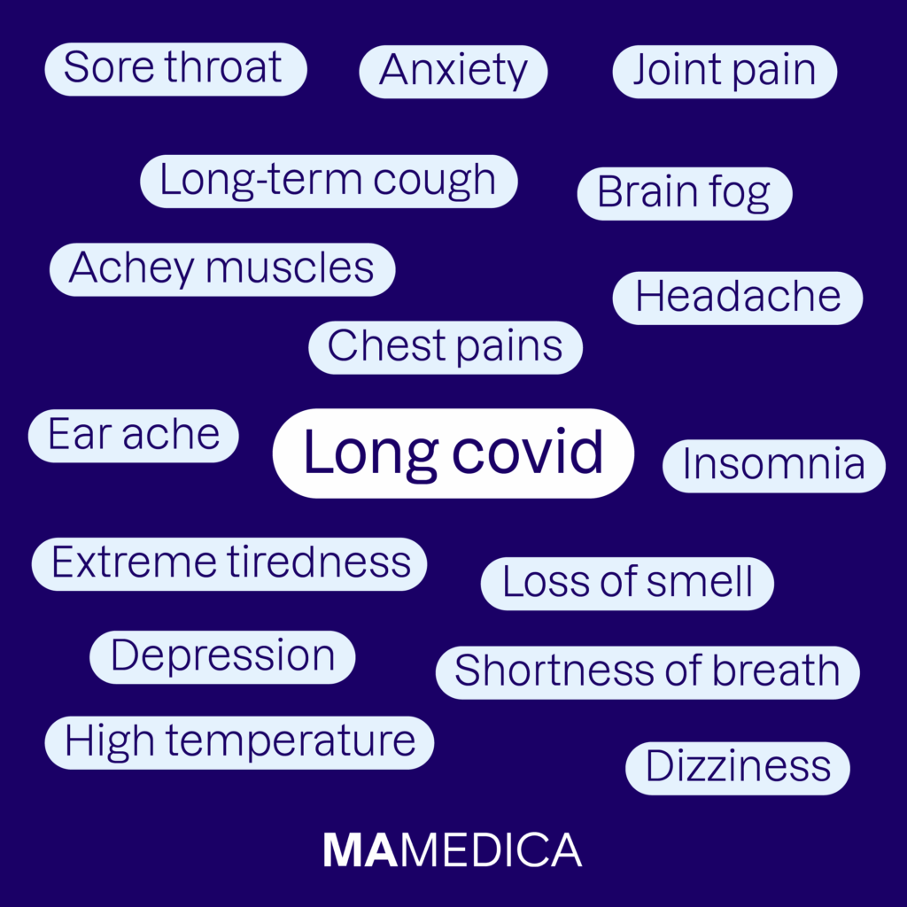 Long Covid symptoms infographic