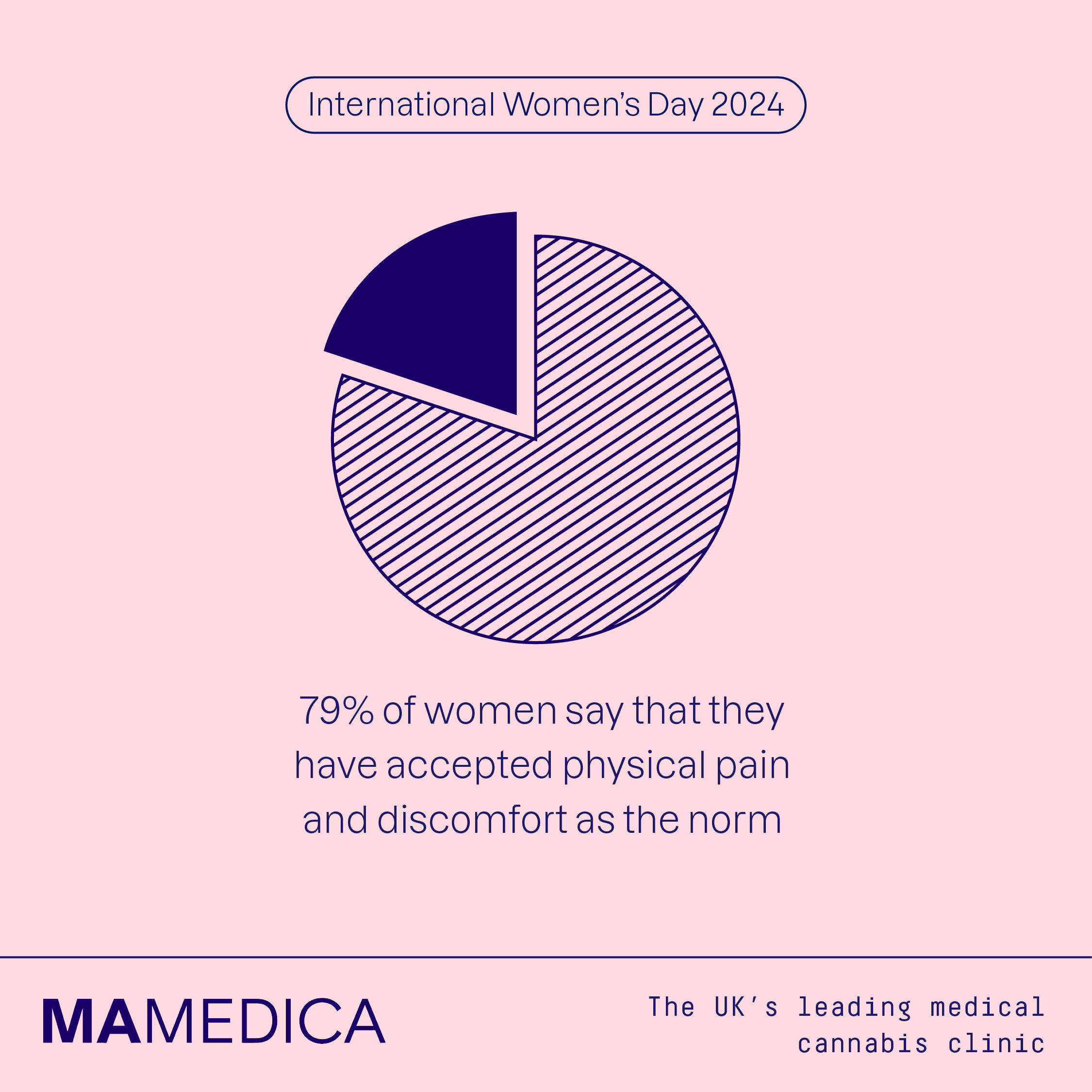 International Women's Day survey findings