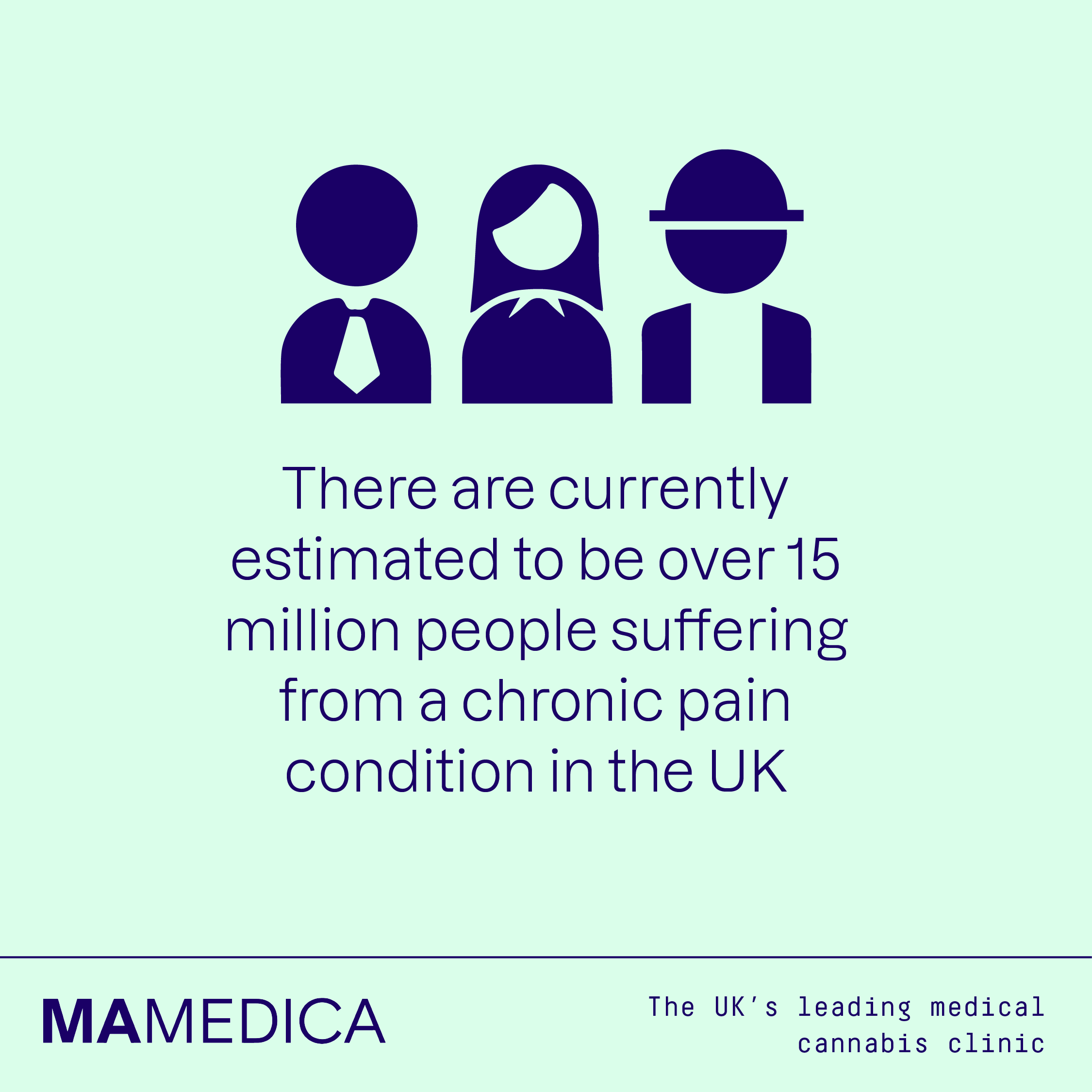 Chronic pain infographic featuring the silhouettes of three people and the text: "There are currently estimated to be over 15 million people suffering from a chronic pain condition in the UK"
