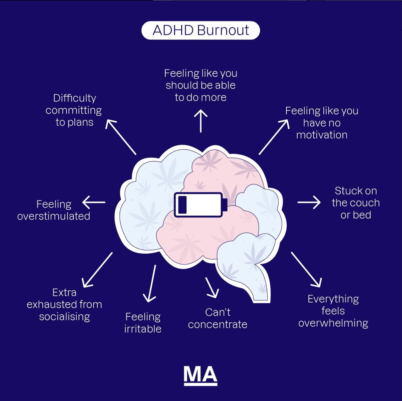 ADHD burnout infographic