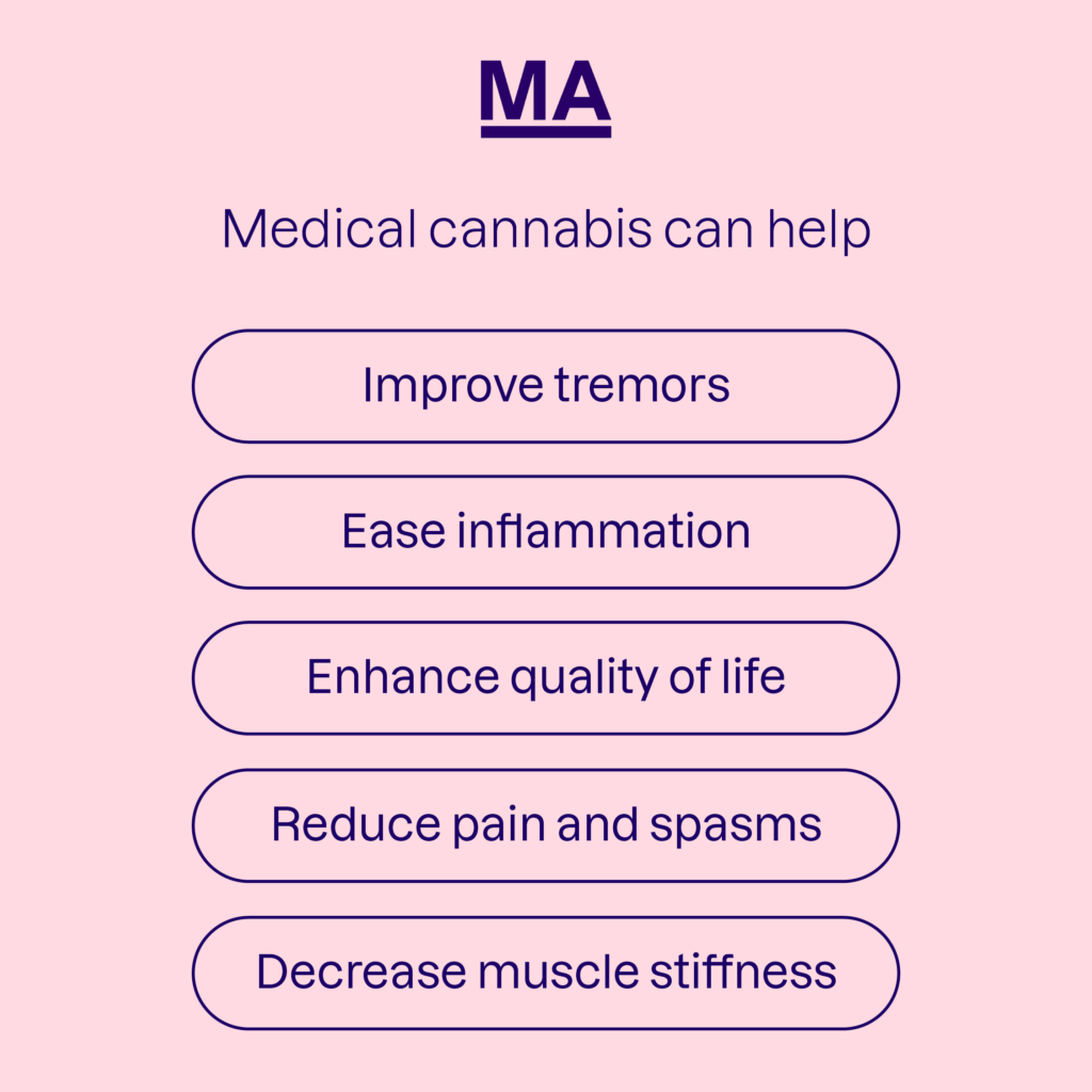 MS infographic - Medical cannabis can help: Improve tremors, ease inflammation, enhance quality of life, reduce pain and spasms, and decrease muscle stiffness