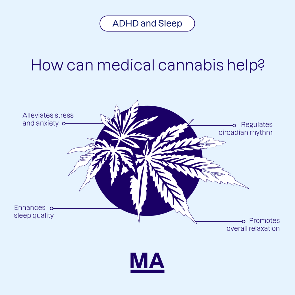ADHD and sleep infographic - Medical cannabis can: alleviate stress and anxiety; regulate circadian rhythm; enhance seep quality; and promote overall relaxation