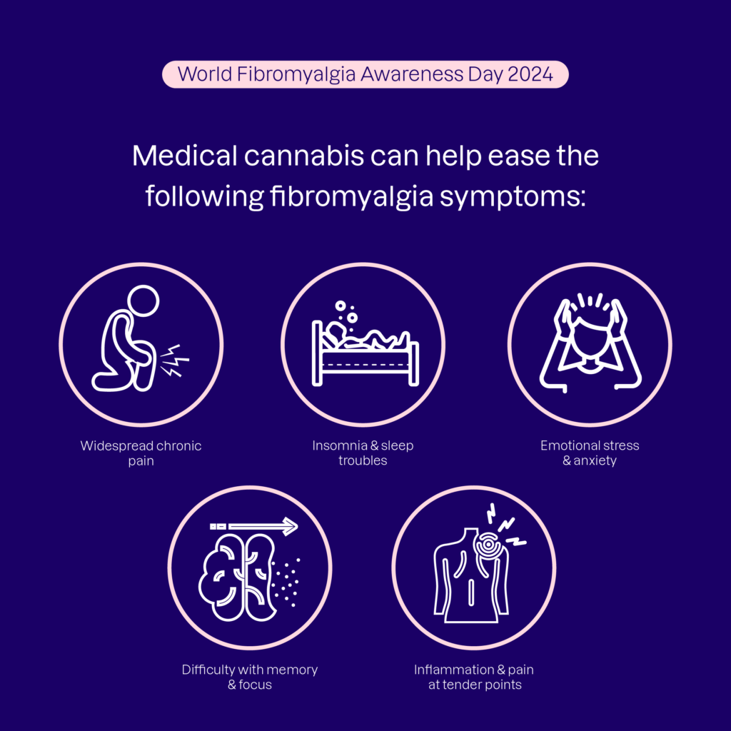 Medical cannabis can help ease the following fibromyalgia symptoms: Widespread chronic pain; insomnia and sleep troubles; emotional stress and anxiety difficulty with memory and focus; and inflammation and pain at tender points.