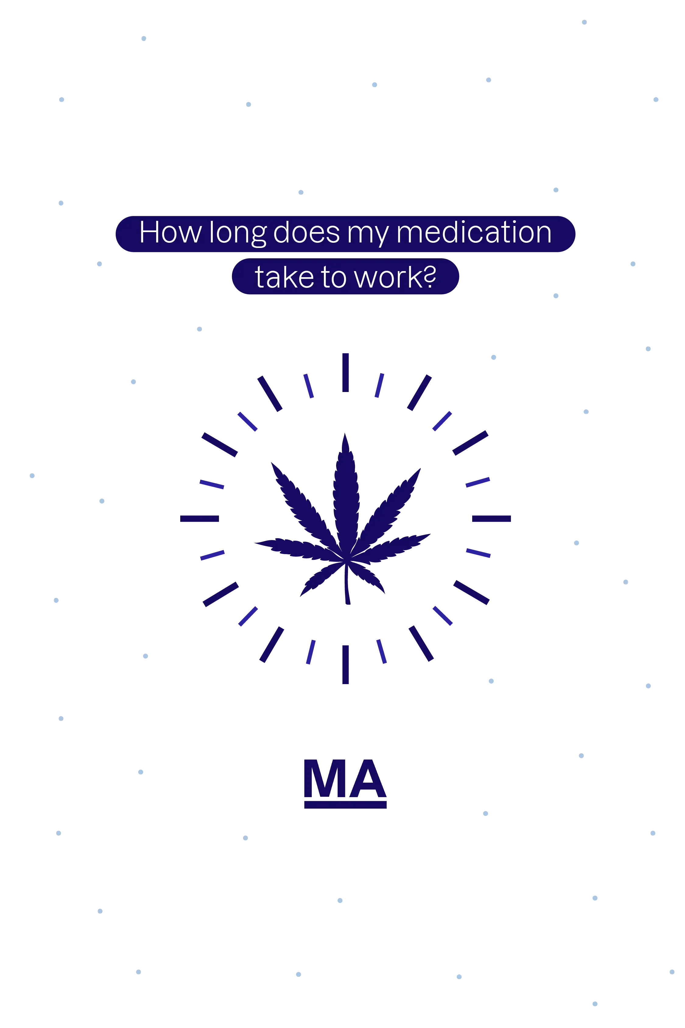 A stylised illustration of a cannabis leaf inside a clock with the text 'How long does my medication take to work?'