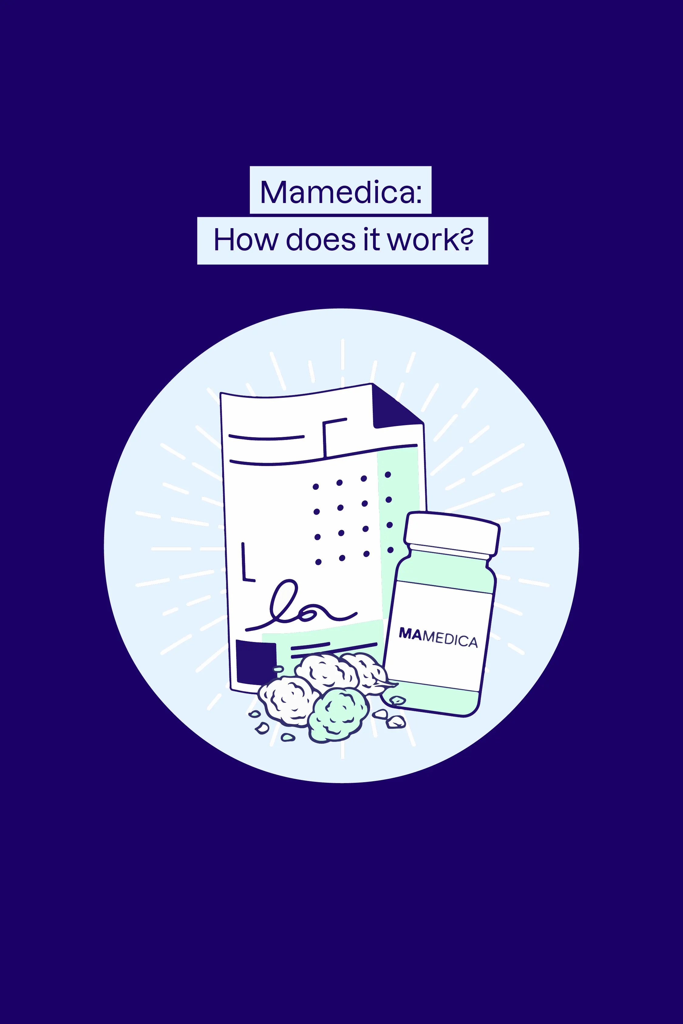 An illustration of various forms of prescription medical cannabis with the text 'Mamedica: How does it work?'