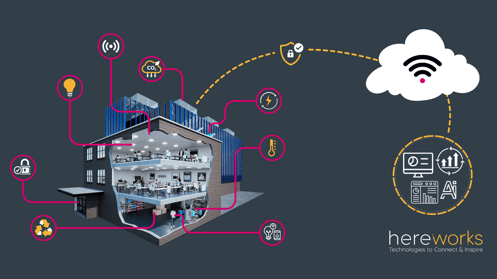 Cohesion Smartbuilding Smart Building Stages and Stakeholders