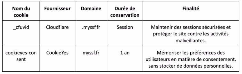Tableau des cookies nécessaires