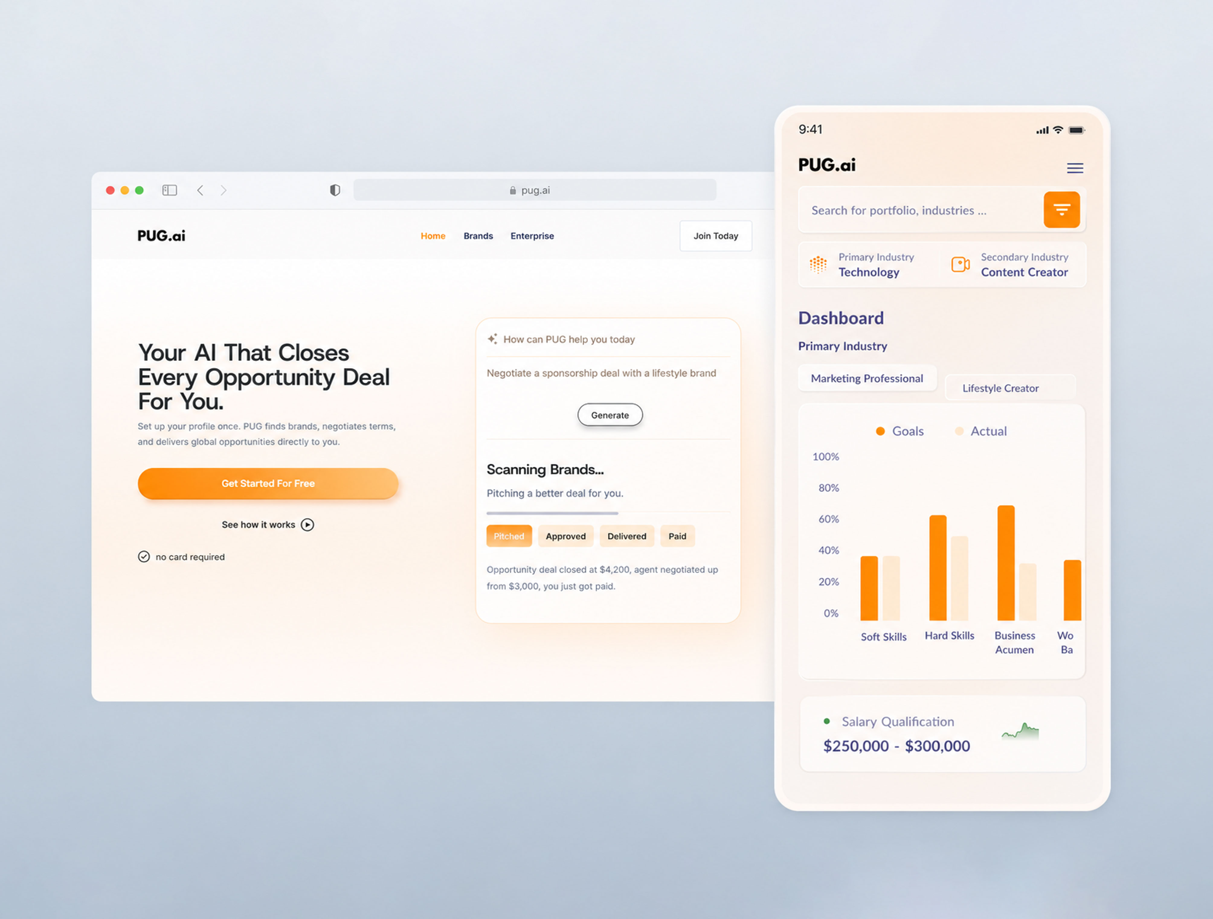 Responsive website design projects by PTS Globals