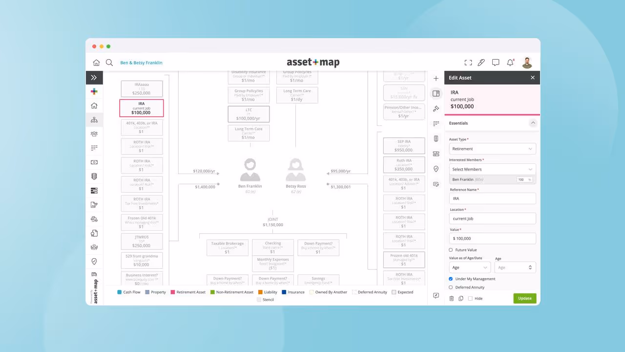 Visualize the whole financial picture
