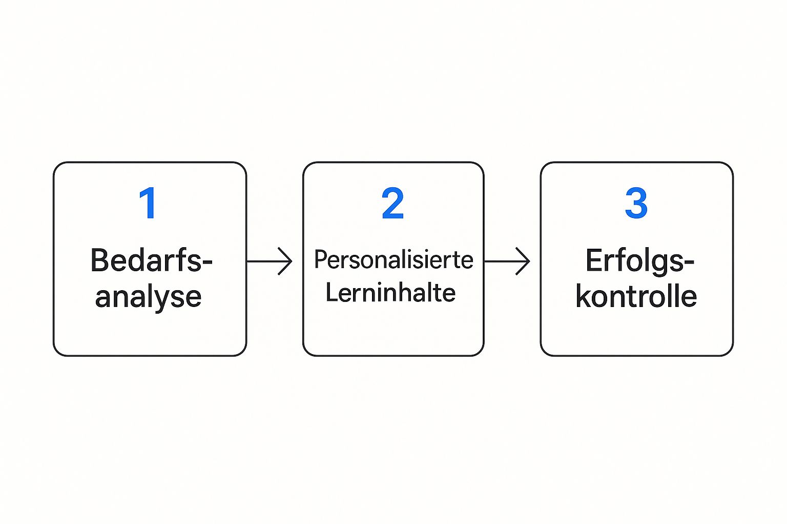 Screenshot einer HR-Plattform, die verschiedene Module wie Karriere, Gehaltsabrechnung und Abwesenheit anzeigt.