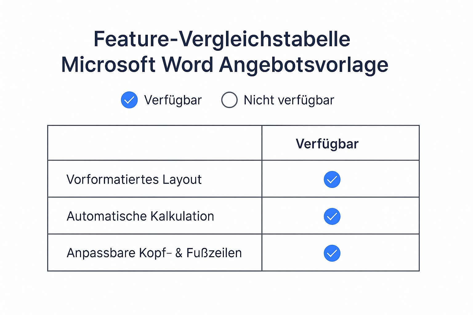 Infographic showing key data about Microsoft Word Angebot Template