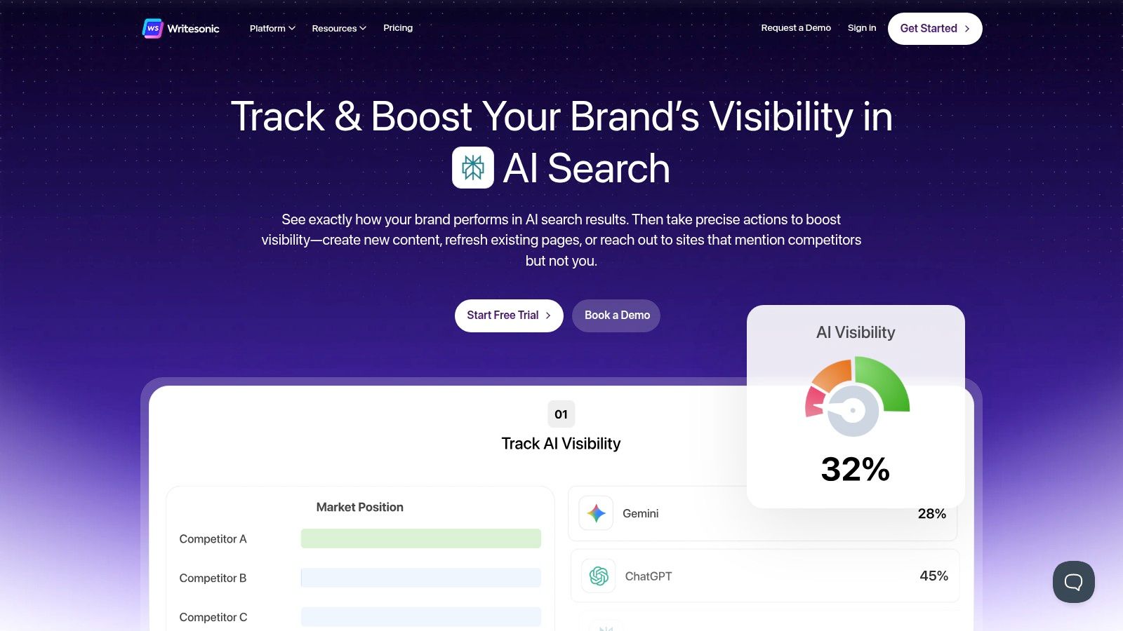 Writesonic (including Chatsonic)