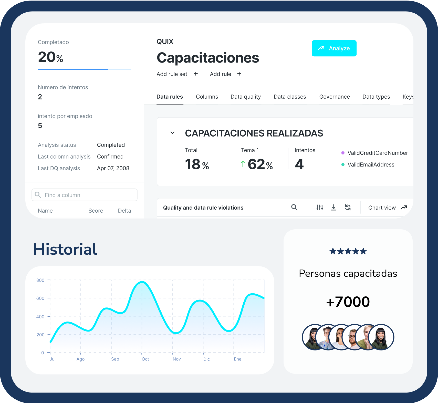 resultados