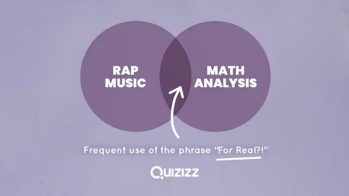 10 Quizzes to Make Math Month Engaging!
