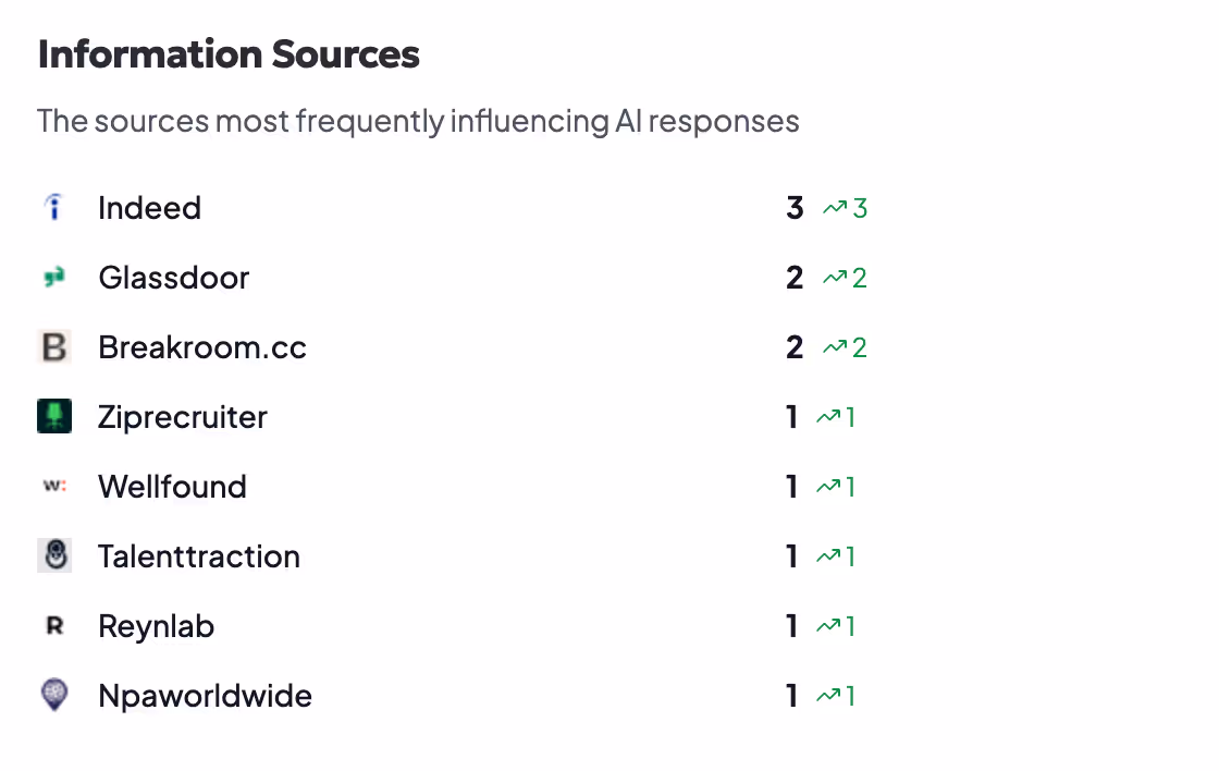 the sources influencing your company