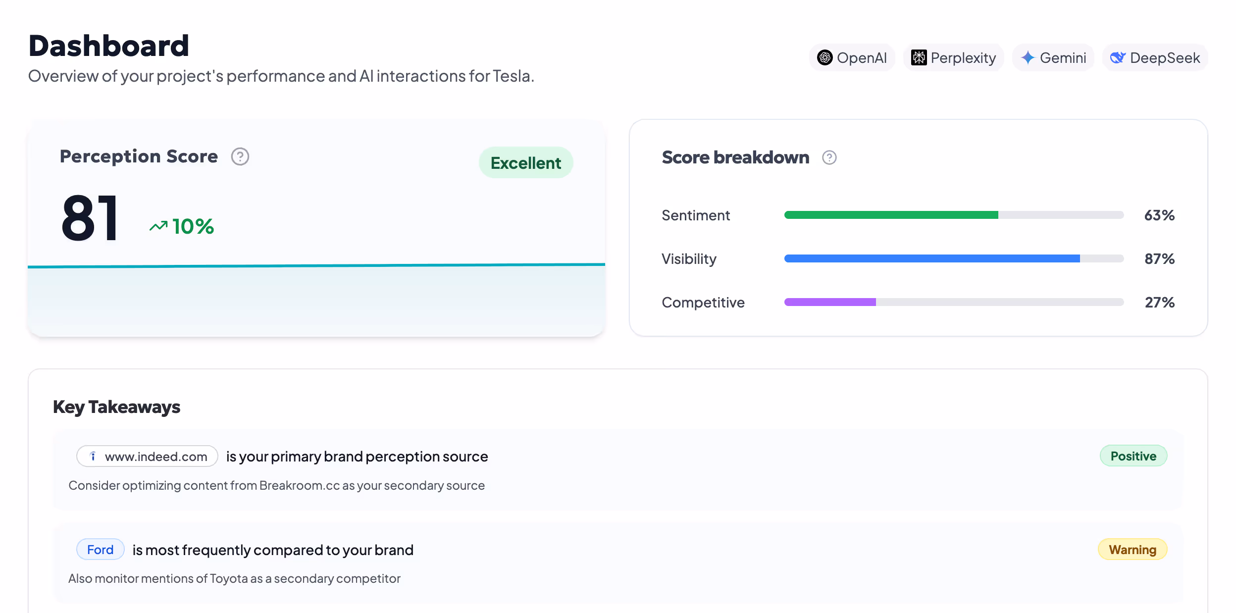 perceptionX dashboard UI